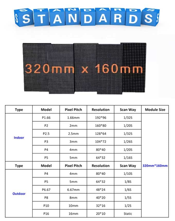 LED মডিউল রেজোলিউশন চার্ট — 320mm x 160mm